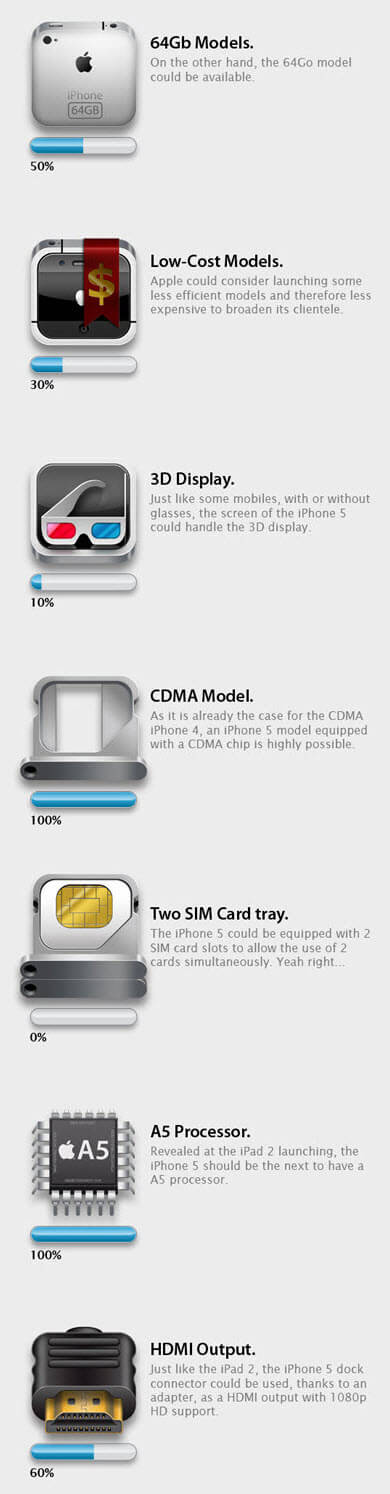 First Conceptual Look of Iphone 5 - Possible Iphone 5 Feature