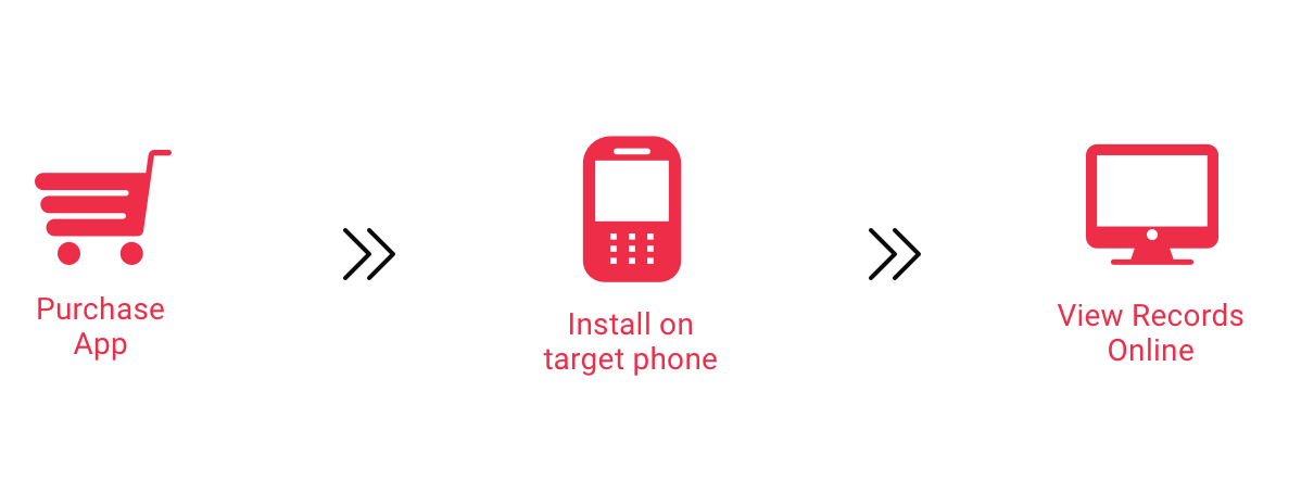 Listen, Record and Bug – The Multiple Ways You Can Use TheOneSpy’s Call Tapping Feature